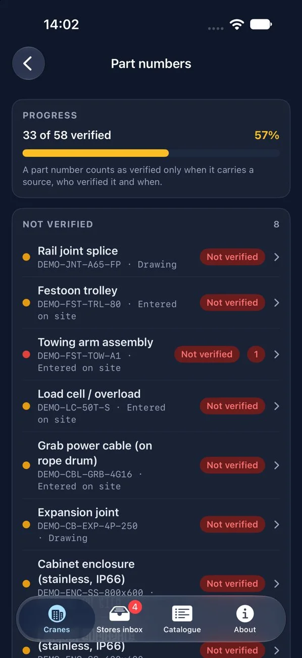 Every part number carries its source and who verified it